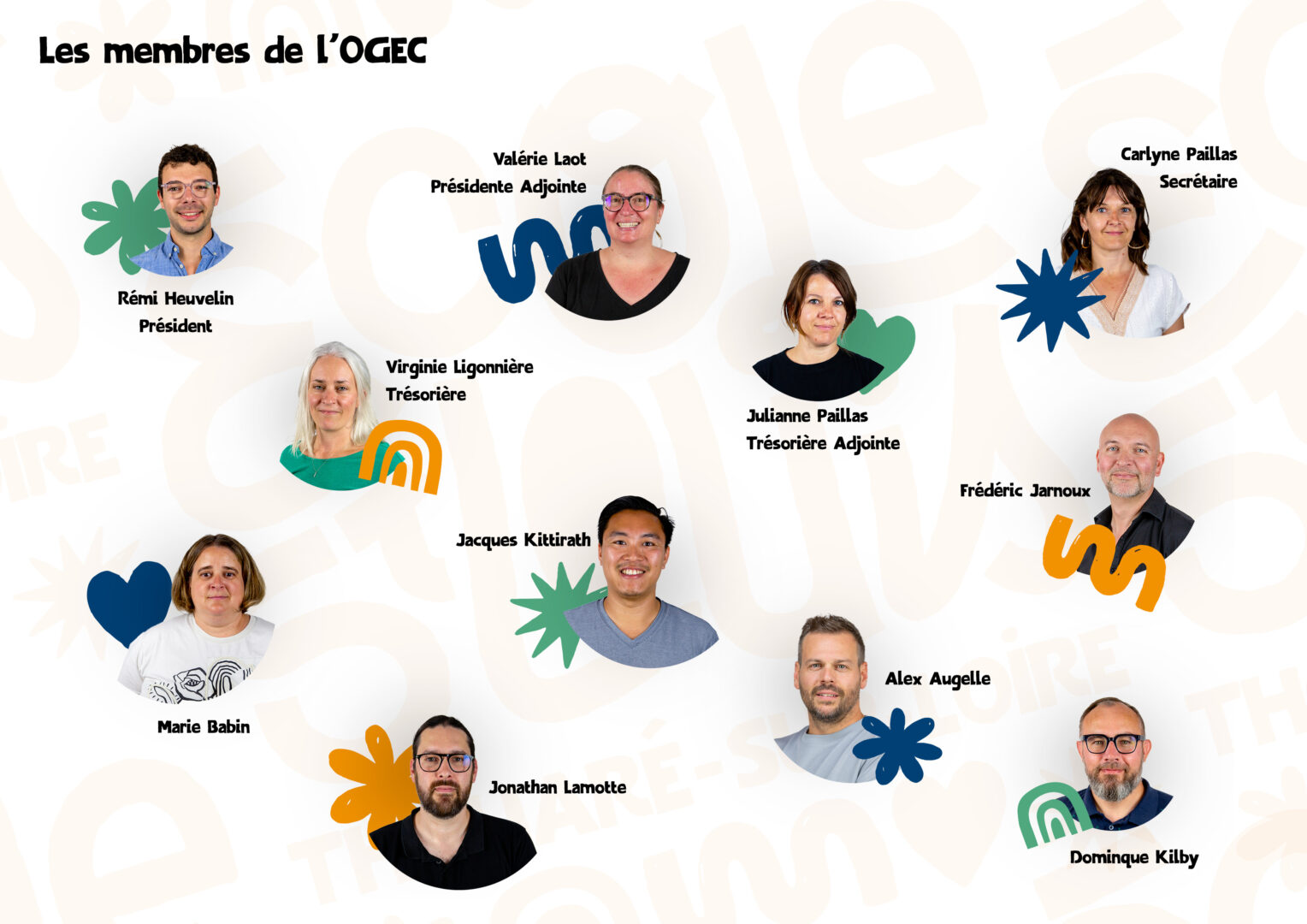 trombinoscope membres ogec